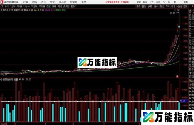通达信高精度k线饱和度 EA-万能指标公式