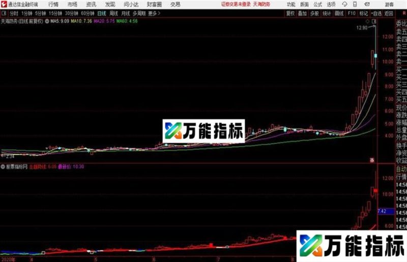 通达信操盘手三色K线 EA-万能指标公式