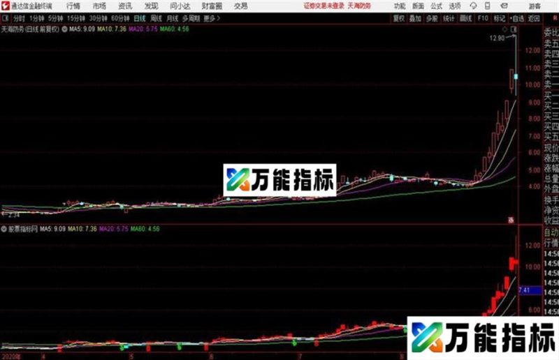 懒人傻瓜买卖操盘线源码 \、主图、通达信、贴图、无未来元宵节狂欢与你分享 EA-万能指标公式