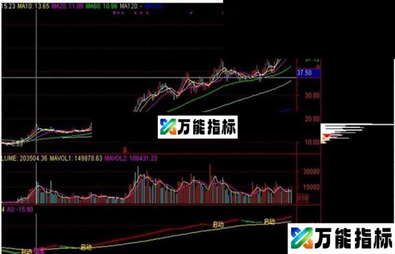 通达信--启动加速 EA-万能指标公式
