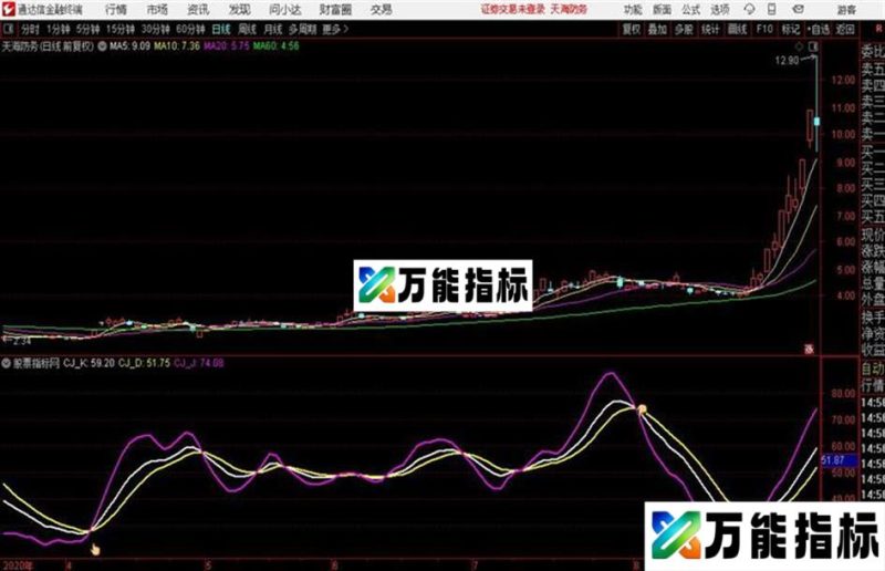 通达信超级KDJ EA-万能指标公式
