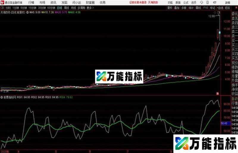 奇准抓涨 太准了 副图 通达信  贴图 EA-万能指标公式