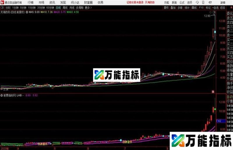 强势股伪装潜伏 通达信主图指标 EA-万能指标公式