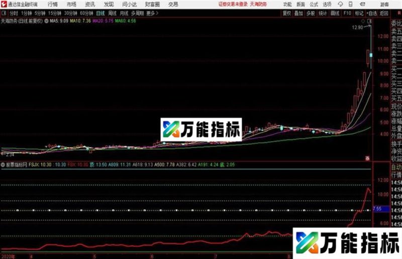 〖通达信分时黄金分割主图指标公式〗热点板块经典提示撑涨压跌一目了然 EA-万能指标公式