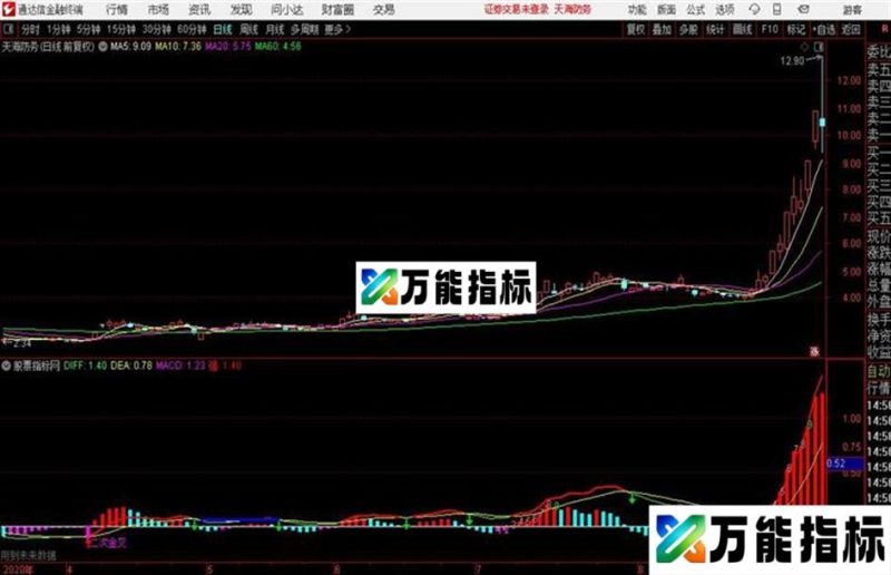 超级macd 日线 分时 转9+背离+红绿柱体变色+金叉死叉提示有源码！！！ EA-万能指标公式