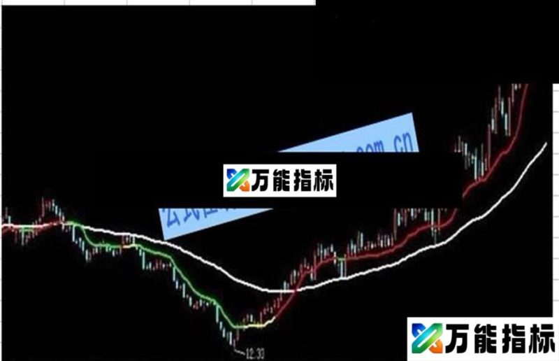 同花顺两根均线笑傲江湖 EA-万能指标公式