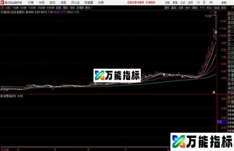 长线翻番源码 /预警 通达信 贴图 EA-万能指标公式