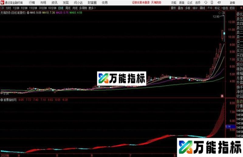 通达信波段变色 EA-万能指标公式