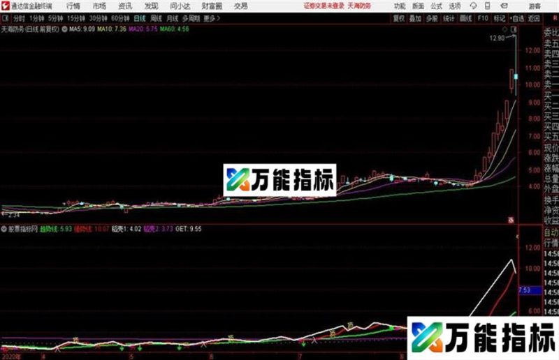 通达信超短 EA-万能指标公式
