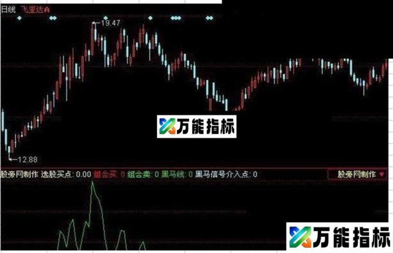 震惊出击！次日必涨指标公式 EA-万能指标公式