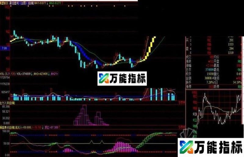 4万9千8百元的三大快枪手指标 EA-万能指标公式