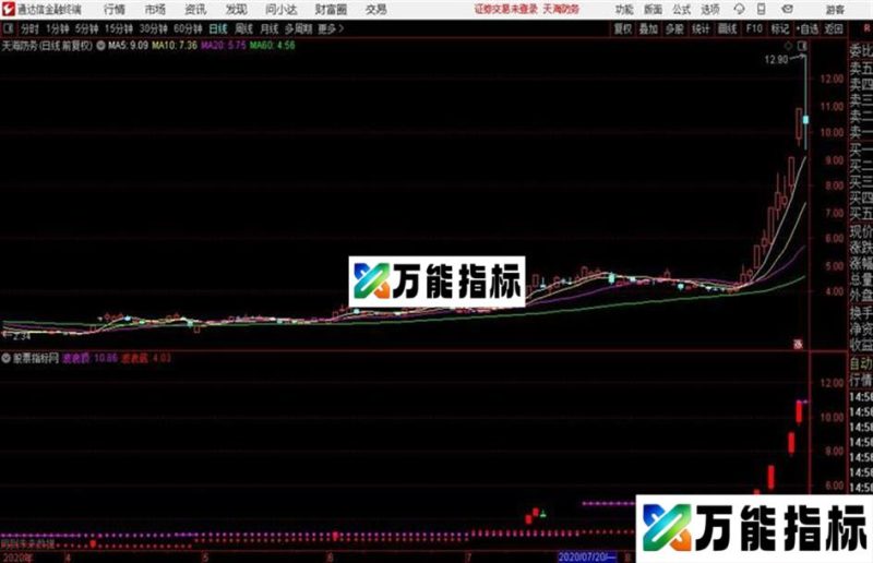 上压力下支撑周波段操作用了五年了奉献给大家 EA-万能指标公式