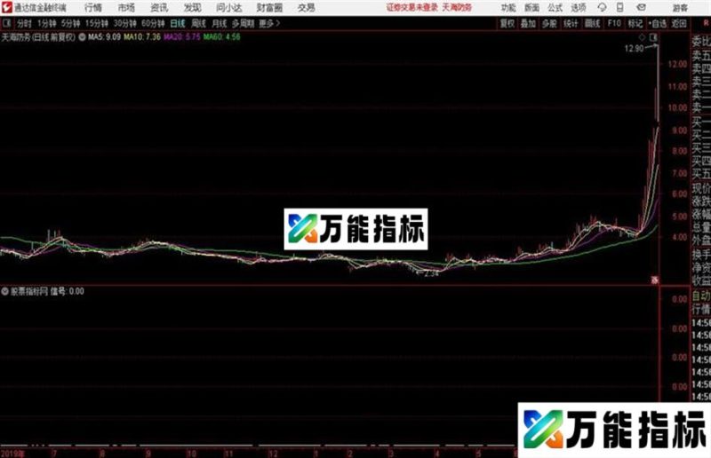 通达信涨停战法副图 源码分享 EA-万能指标公式