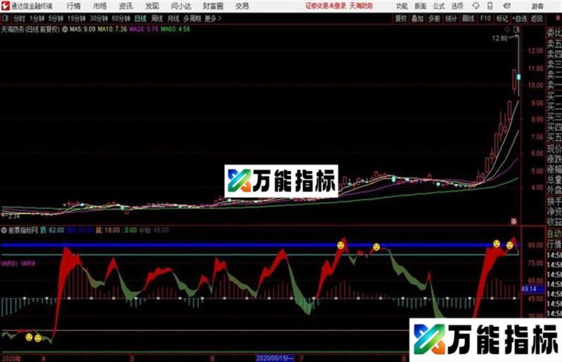 通达信〖猛虎趋势〗稳稳当当抓大牛股副图+选股指标用法详解 EA-万能指标公式