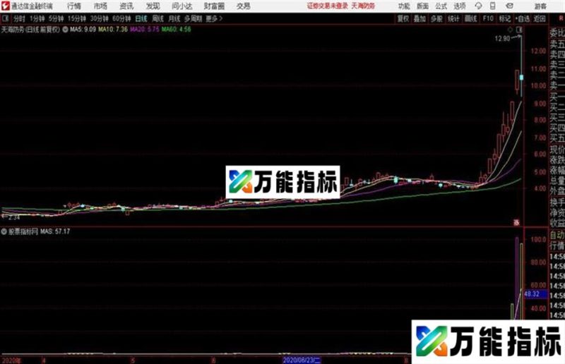 通达信〖专吃主升〗升级版副图指标源码分享 EA-万能指标公式