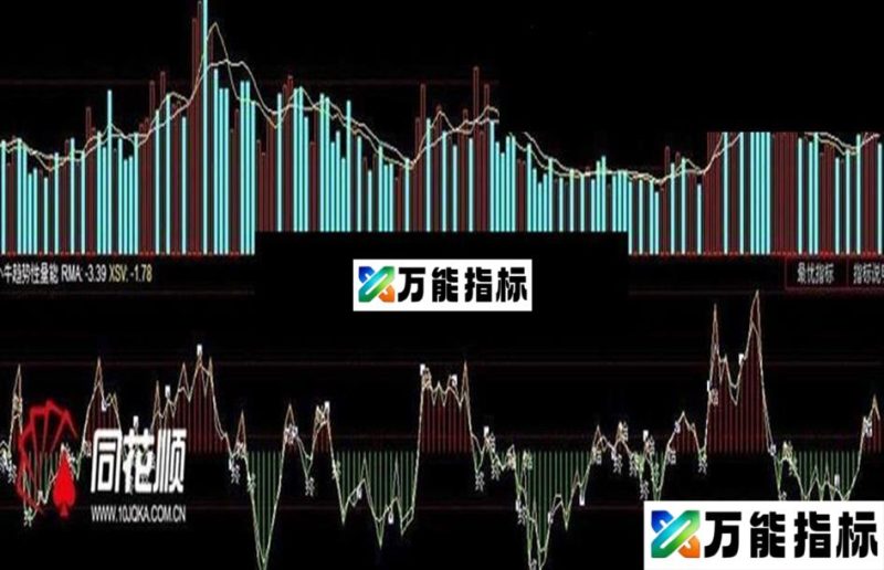 一款赏心悦目的技术指标 小牛趋势性量能 EA-万能指标公式