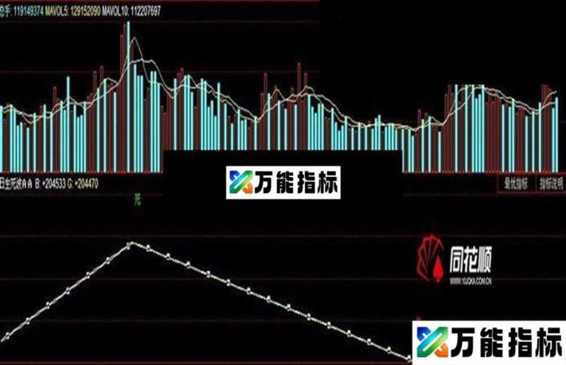 〖生死系列指标〗——在日生死波AAA内运行 EA-万能指标公式