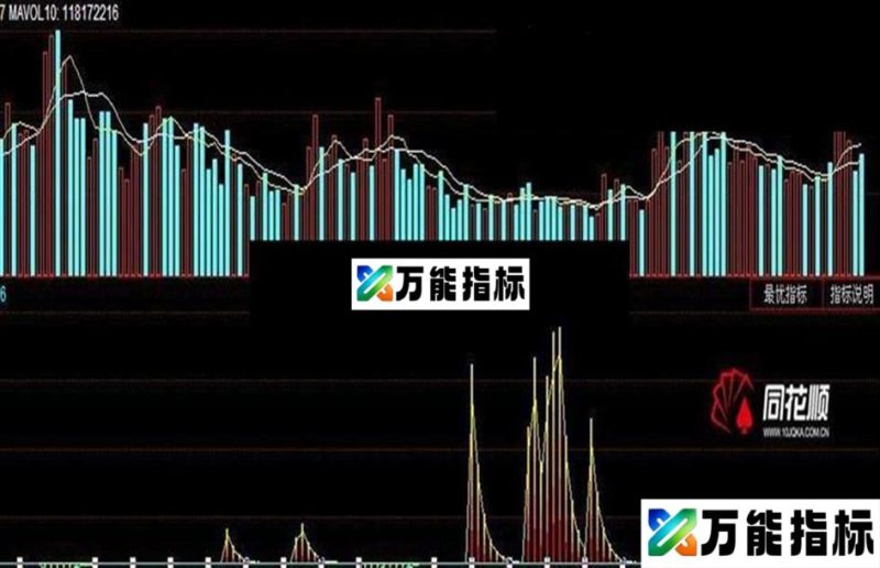 燃烧激情的指标——火焰底顶:山底和山顶 EA-万能指标公式