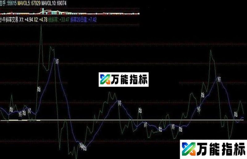 小牛斜率交易—可用性极强 EA-万能指标公式
