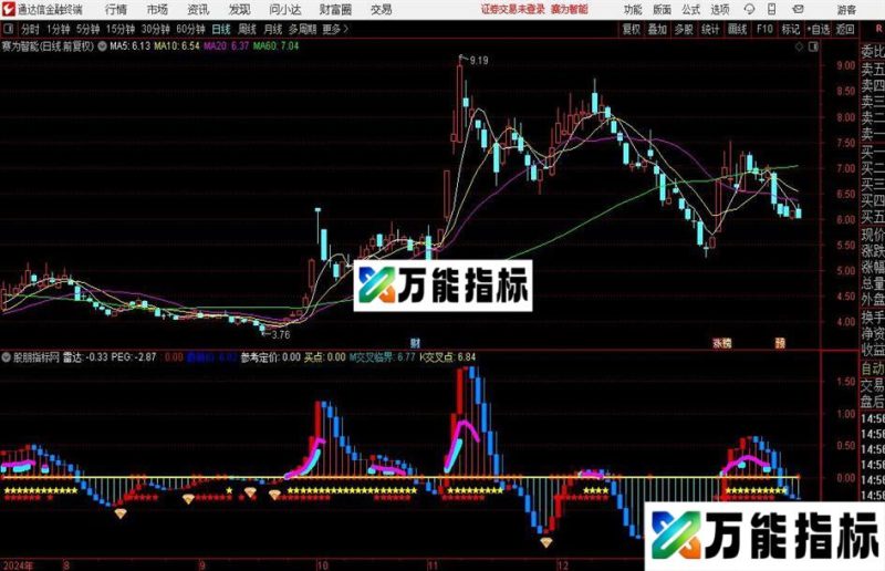 通达信趋势波段雷达指标公式 EA-万能指标公式