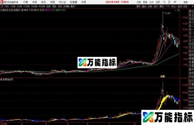 通达信短线决策 EA-万能指标公式