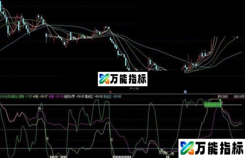 适用波动极大的一则指标——小牛买点白银位 EA-万能指标公式