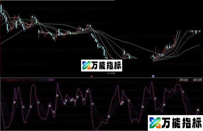 一组极为实用的技术指标———小牛飞翔极品短线 EA-万能指标公式