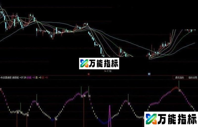〖史上最牛指标贡献〗■■■小牛买卖波段 EA-万能指标公式