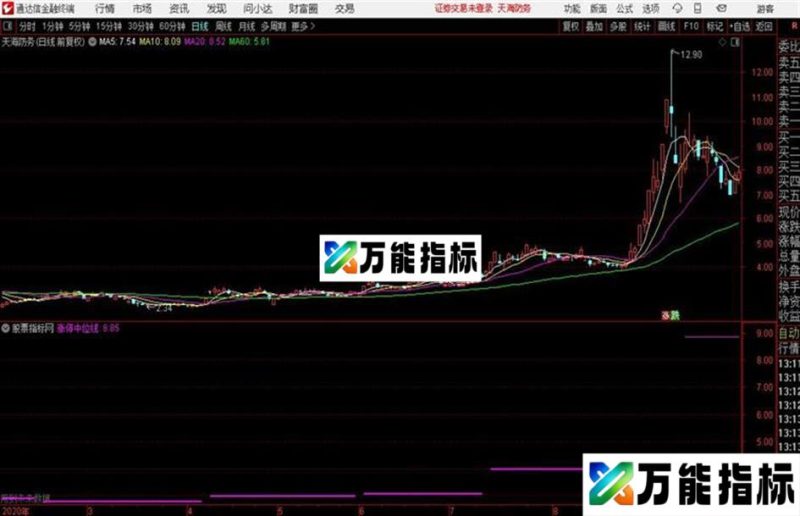 通达信涨停中线位指标 EA-万能指标公式