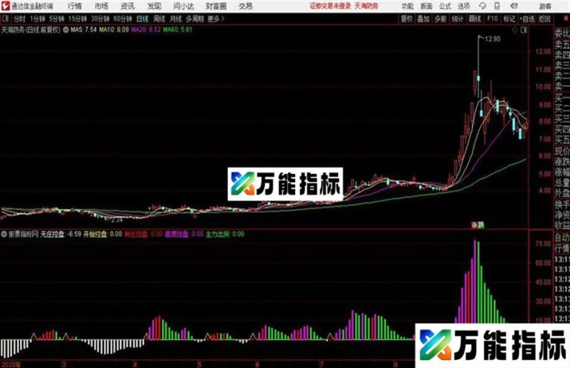 通达信庄家控盘 EA-万能指标公式