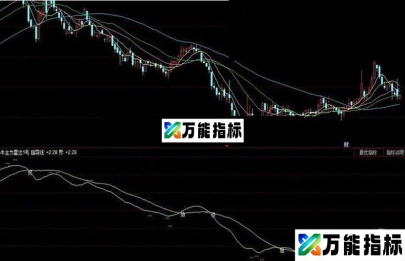 一组实用极强的指小牛主力雷达1号 EA-万能指标公式
