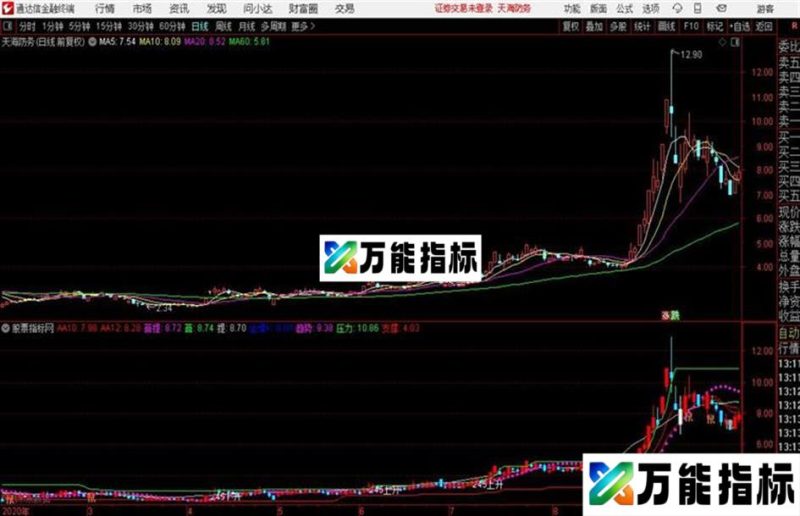 通达信黑马主图主图 EA-万能指标公式