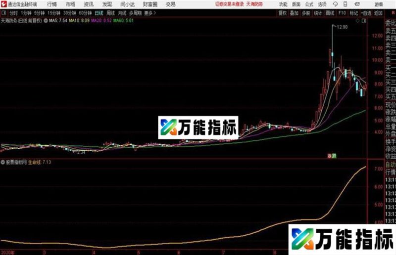 三线粘合加生命线通达信 EA-万能指标公式
