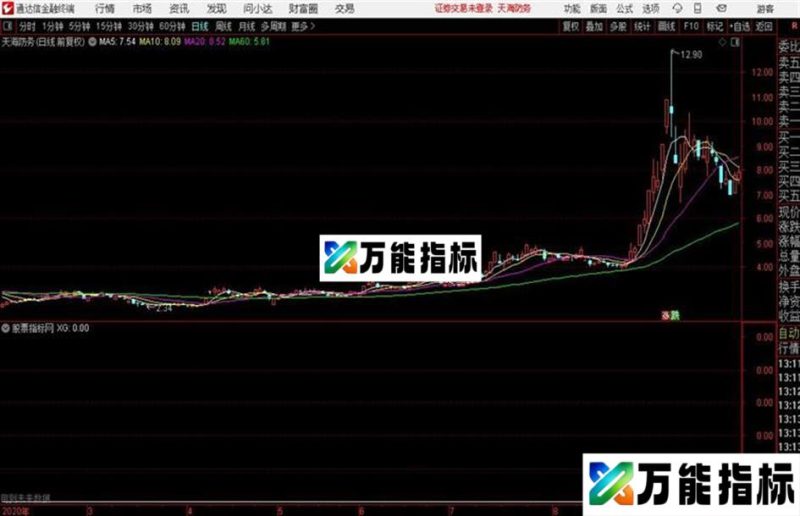 发一个基本面技术面好的前提下的放量突破前高公式 EA-万能指标公式