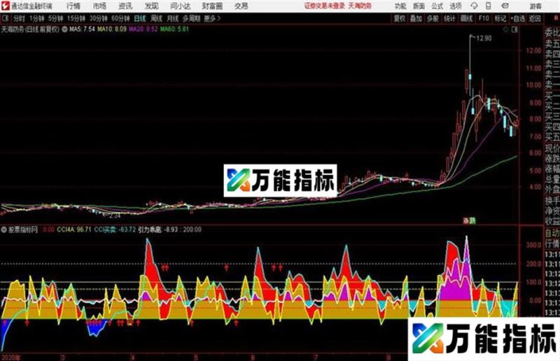 通达信cci指标 EA-万能指标公式