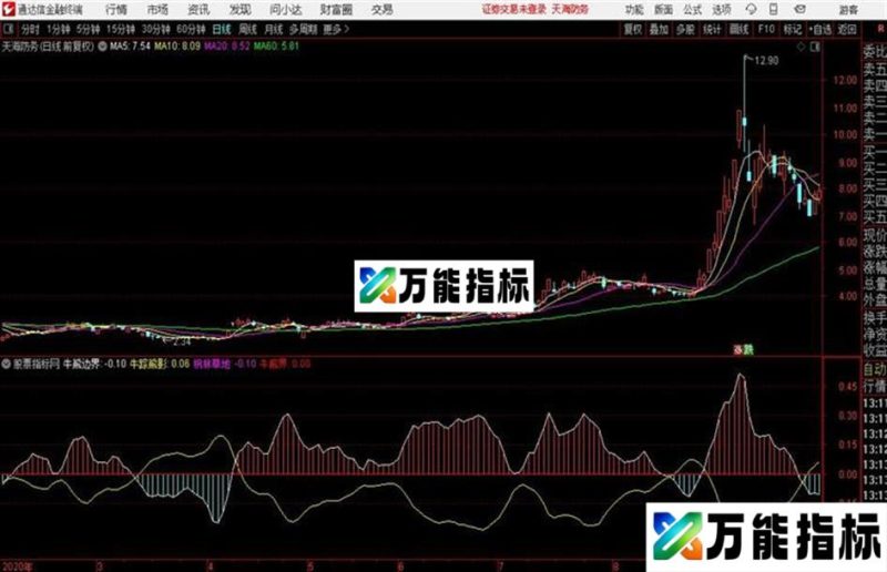 通达信分享“牛熊边界”公式 EA-万能指标公式