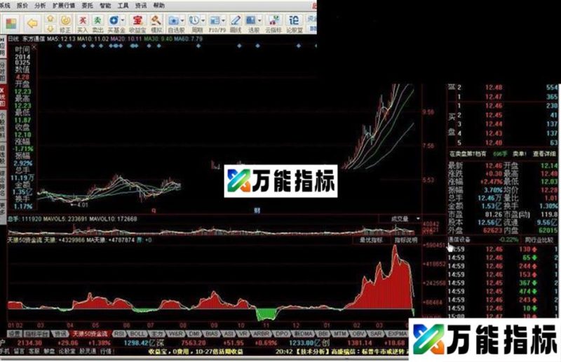 一款类似MACD指标——天狼50资金流 EA-万能指标公式