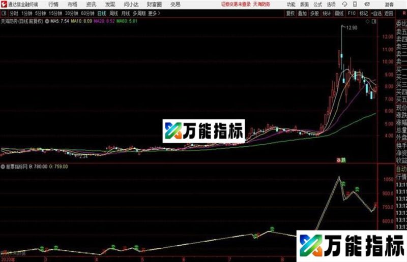 传说价值100万的指标源码副图 EA-万能指标公式