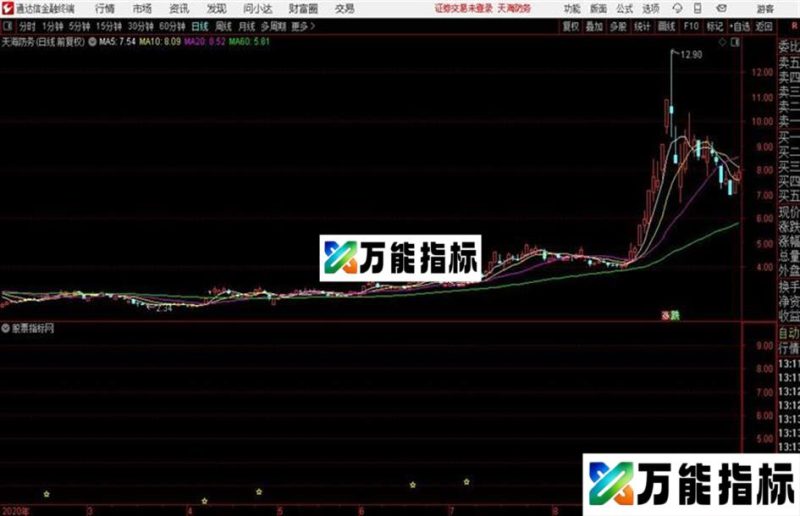 通达信瞬杀星主图无未来源码！ EA-万能指标公式