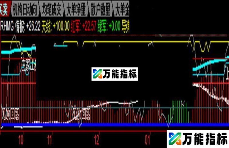 〖求精〗很简单:这是一款赚钱的指标(附源码及原图) EA-万能指标公式