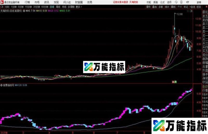 通达信傻买傻卖公式 EA-万能指标公式