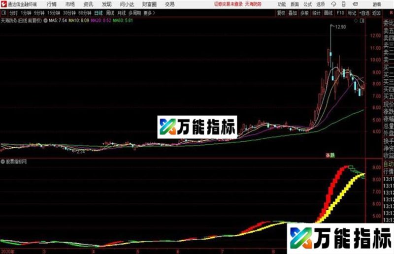 快慢多空原博易转通达信指标公式ZT EA-万能指标公式