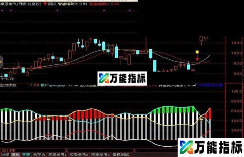 过万的经传和谐指标{智能辅助、主力状态} EA-万能指标公式
