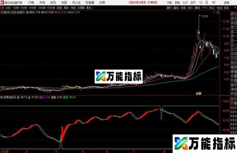通达信找底 EA-万能指标公式