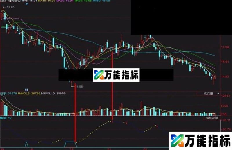 稳重出手宝剑赠英雄+指标给知己 EA-万能指标公式