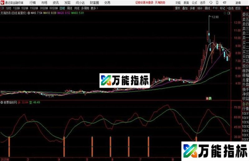 通达信可以看得见的底部指标 EA-万能指标公式