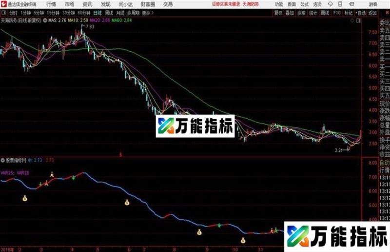 〖暂避锋芒〗主图不再担心被套牢用法详解 EA-万能指标公式