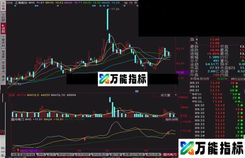 〖名为:圆月弯刀〗本指标是均线指标 EA-万能指标公式