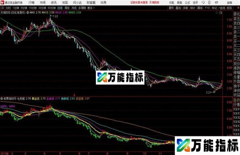 〖黄金牛线〗顺势而为抓大牛主副图+选股用法详解 EA-万能指标公式