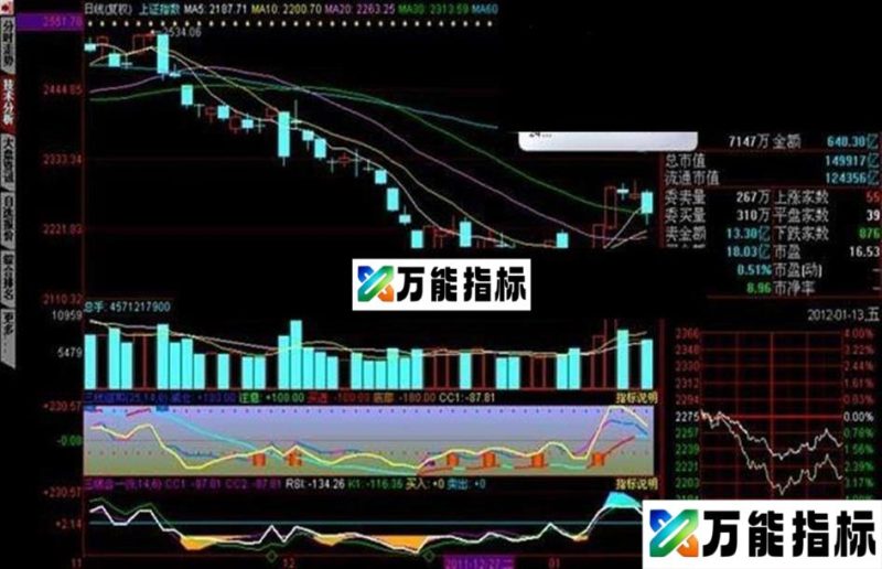 高成功率三线合一指标{RSI-CCI-KD} EA-万能指标公式